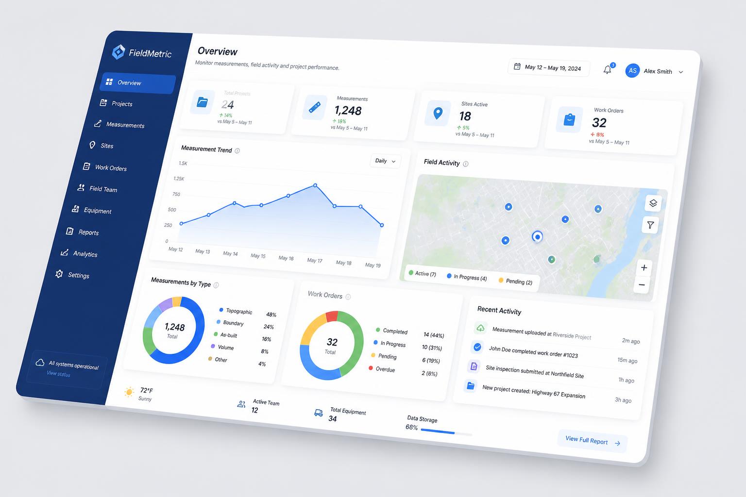 Dashboard do TrenaOS com indicadores de obra em tempo real